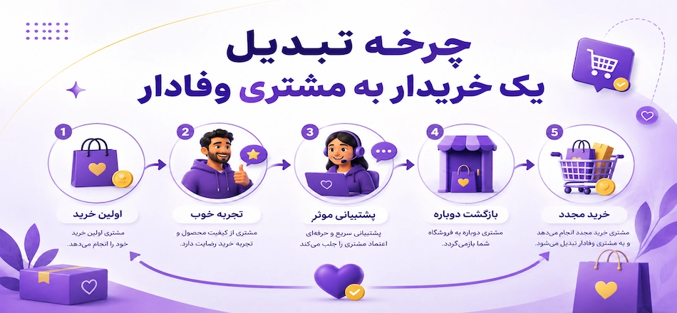 چرخه تبدیل مشتری به مشتری وفادار