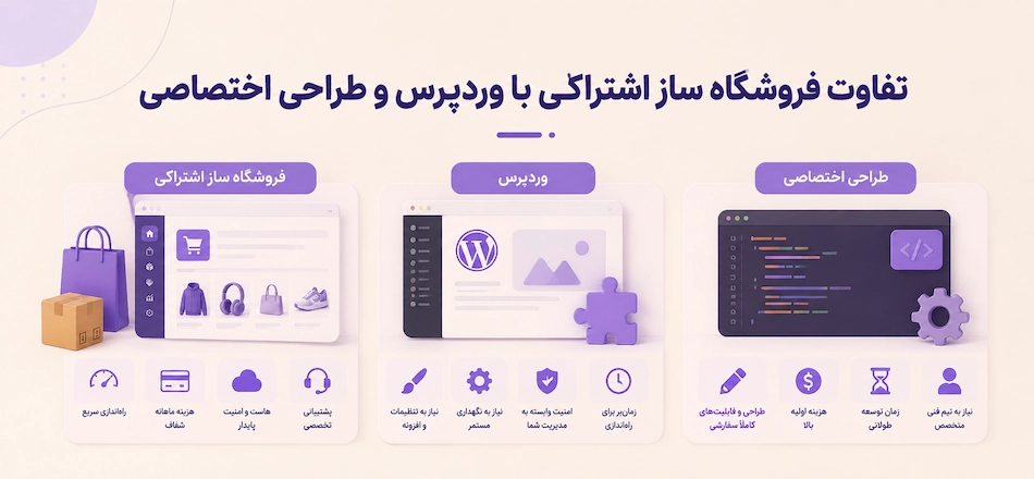 تفاوت روش های راه اندازی سایت