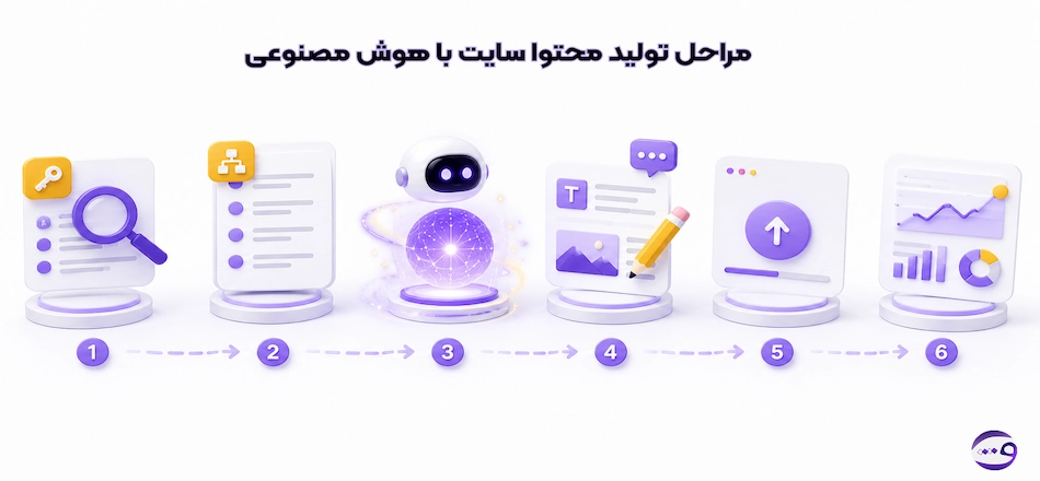 مراحل تولید محتوا سایت با هوش مصنوعی