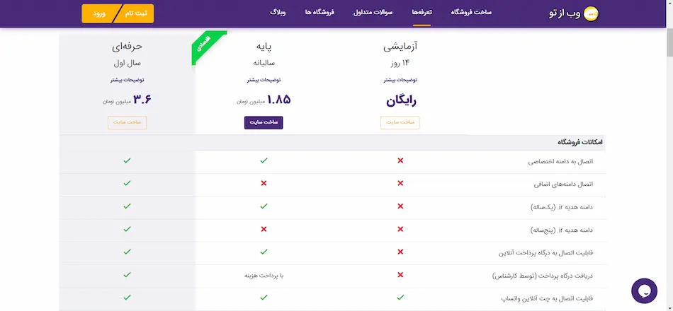 پلن های فروشگاه ساز وب از تو