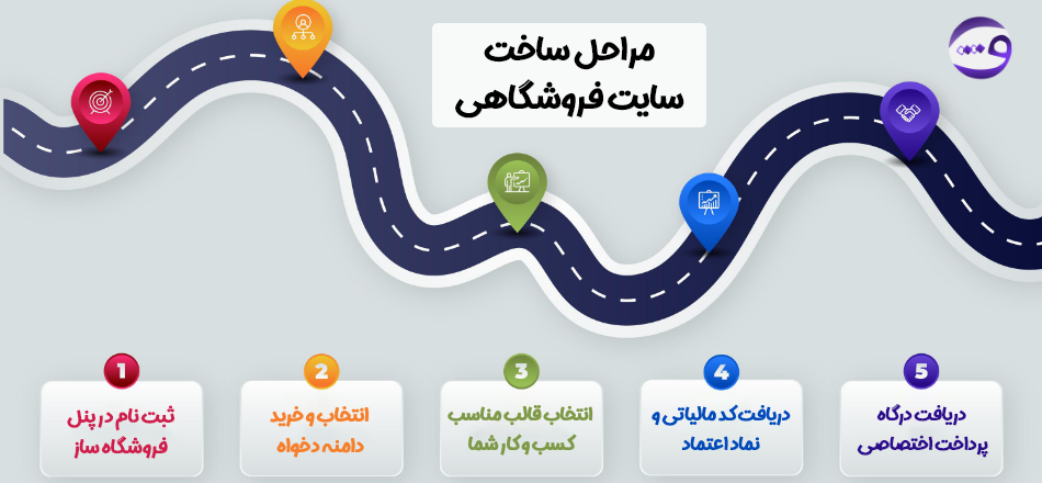 راهنمای قدم به قدم ساخت فروشگاه اینترنتی