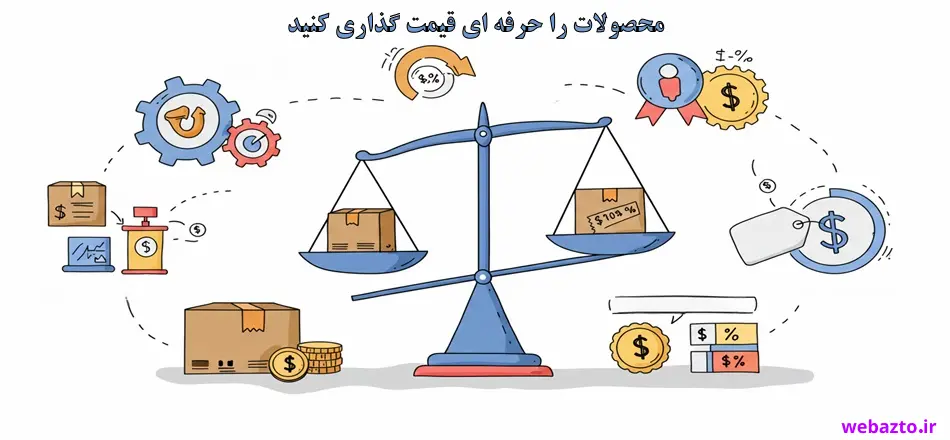 قیمت گذاری محصولات