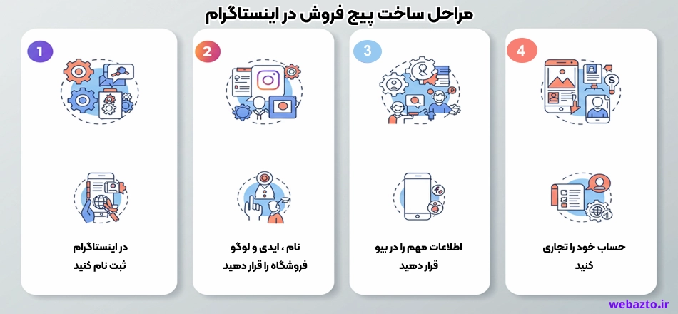 مراحل ساخت پیج فروشگاهی در اینستاگرام