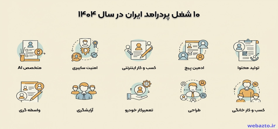 پردرامدترین مشاغل ایران 1404