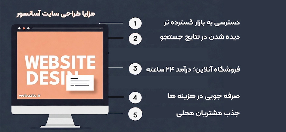 مزایا طراحی سایت آسانسور