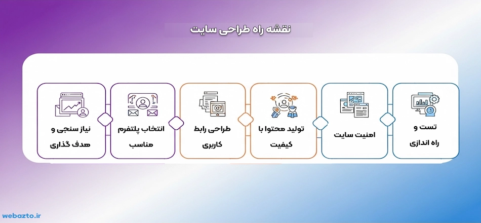 نقشه راه طراحی سایت