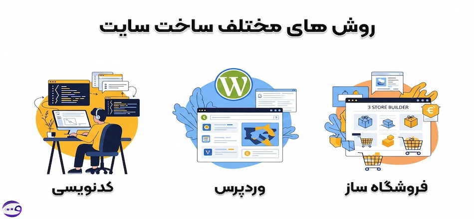 راه های ساخت سایت