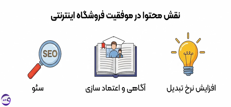 نقش محتوا در آنلاین شاپ