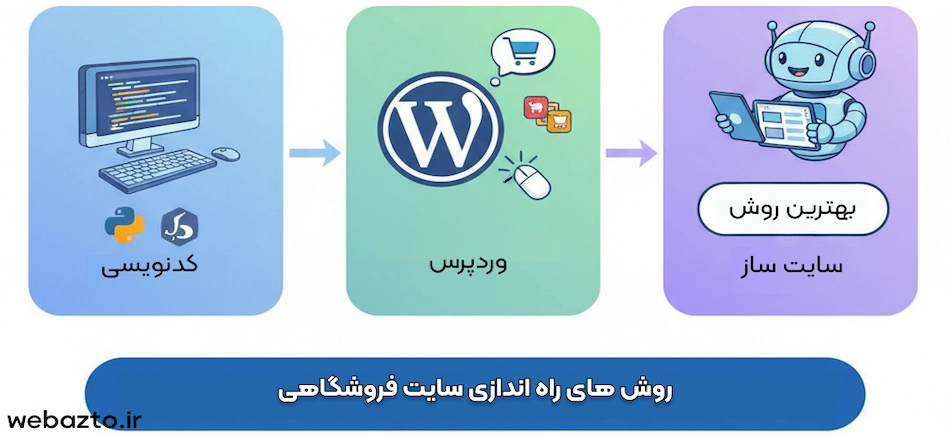 روش های راه اندازی سایت فروشگاهی