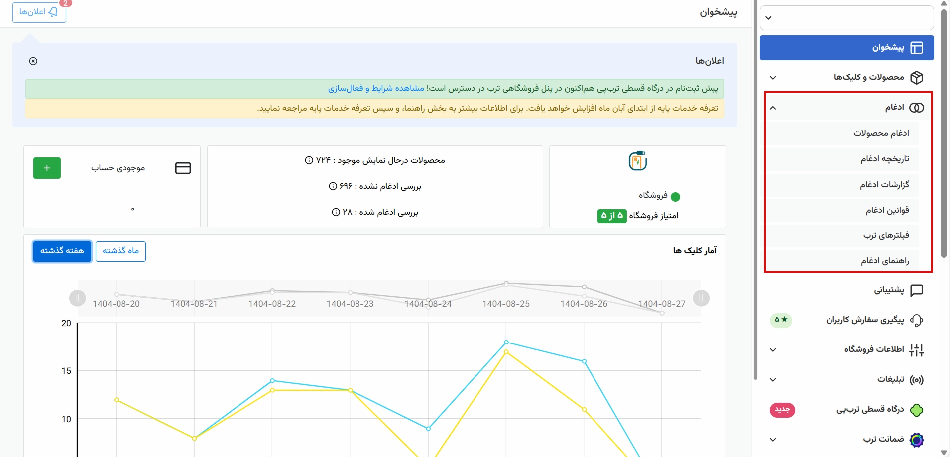 ادغام محصولات در ترب
