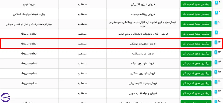 مجوز فروش تجهیزات پزشکی