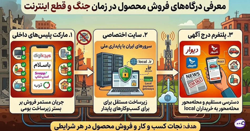 معرفی درگاه فروش در جنگ و قطعی اینترنت