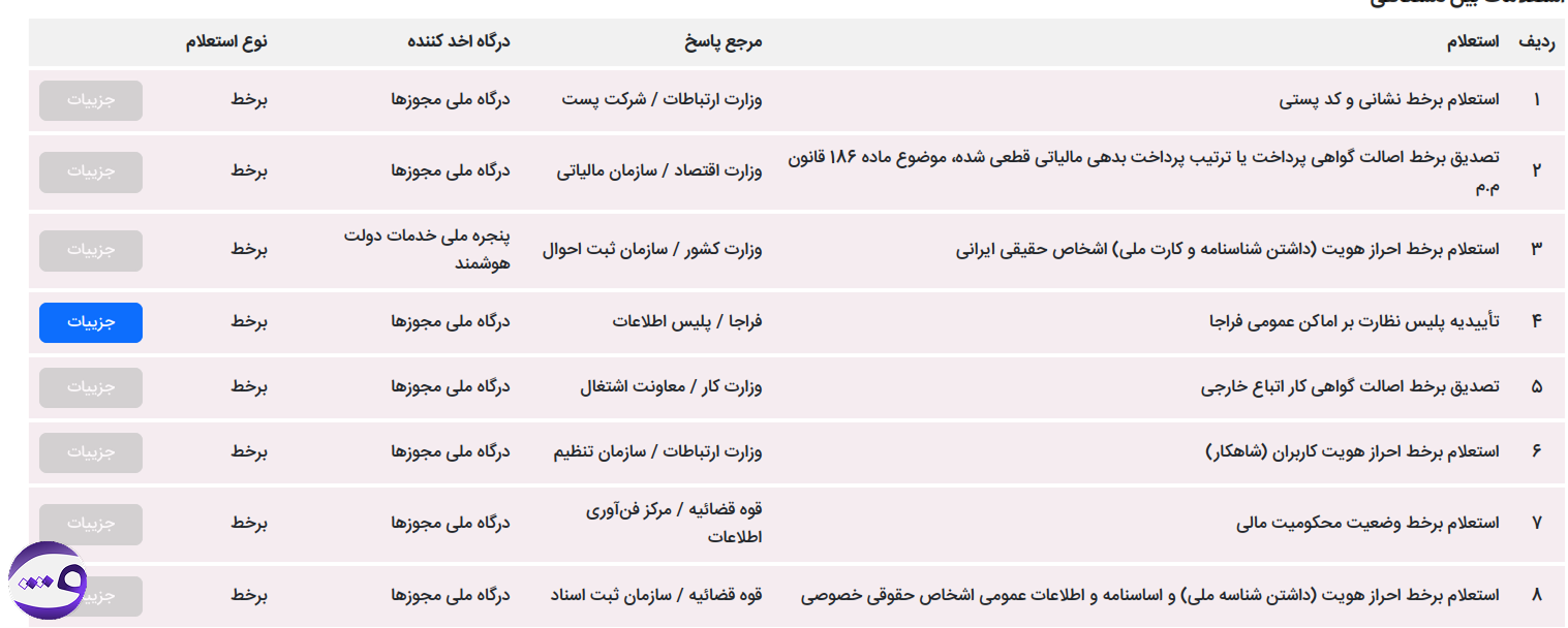 استعلامات صدور مجوز