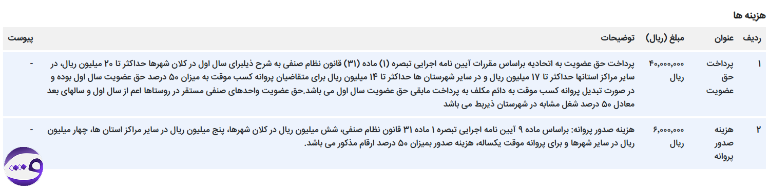 پرداخت هزینه مجوز